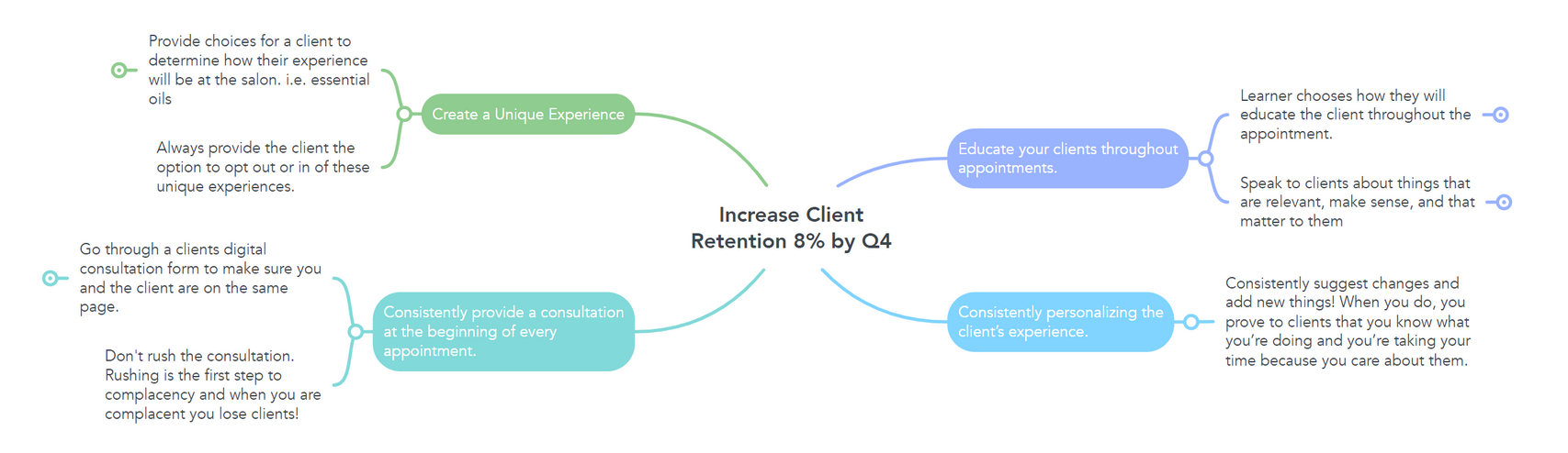 The Action Map